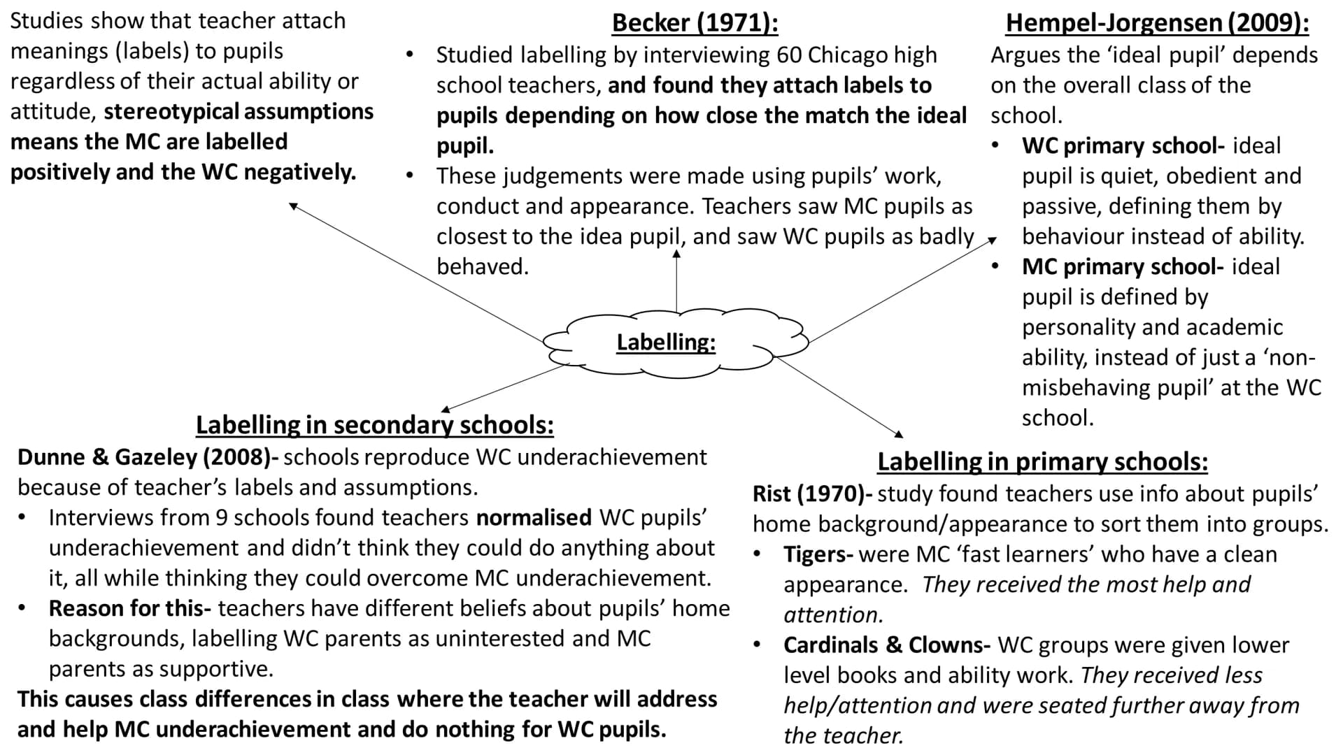 Education- full topic revision # Sociological perspectives on
## education # Durkheim- Solidarity and skills

Solidarity-

*   Is necessary 