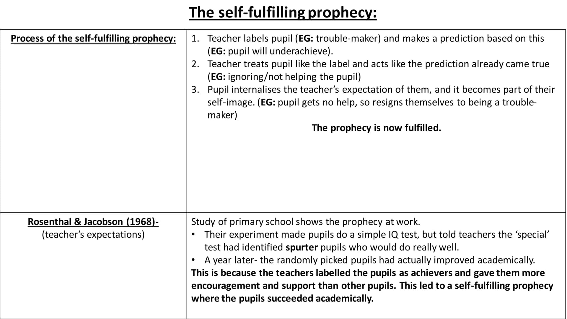 Education- full topic revision # Sociological perspectives on
## education # Durkheim- Solidarity and skills

Solidarity-

*   Is necessary 