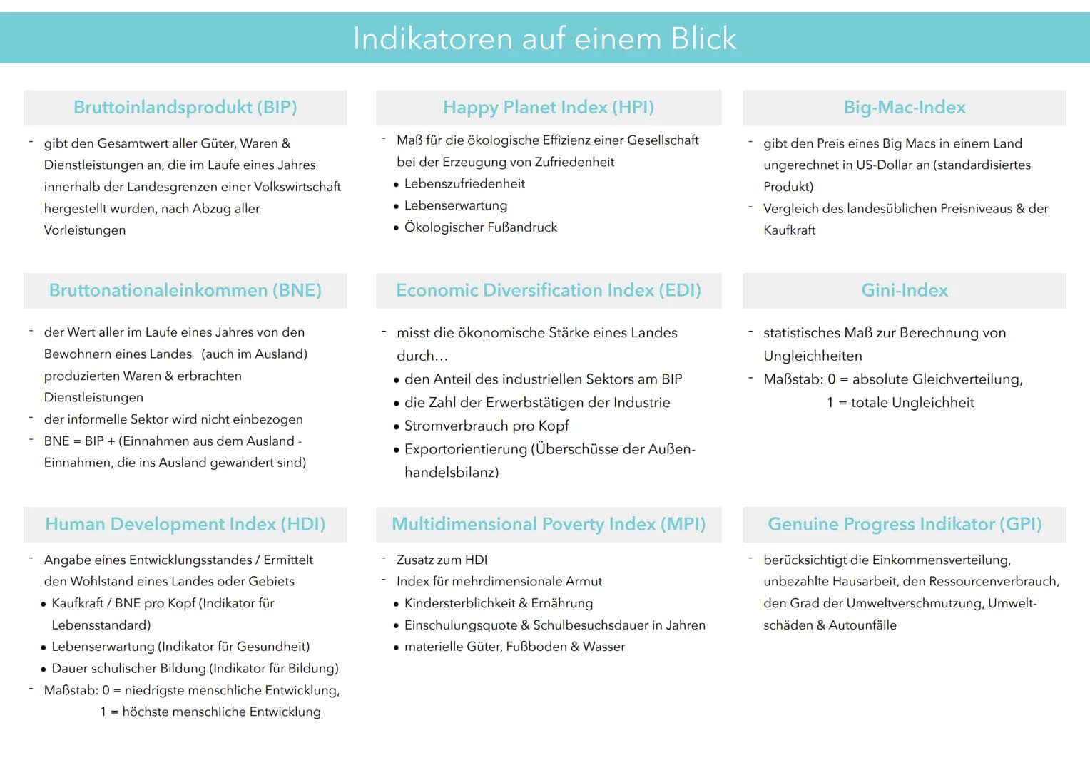 # Entwicklungsstände von Ländern

## Definition - Disparitäten

### Globale Disparitäten

- „Nord-Süd-Gefälle"
- BNE, Trinkwasserversorgung,