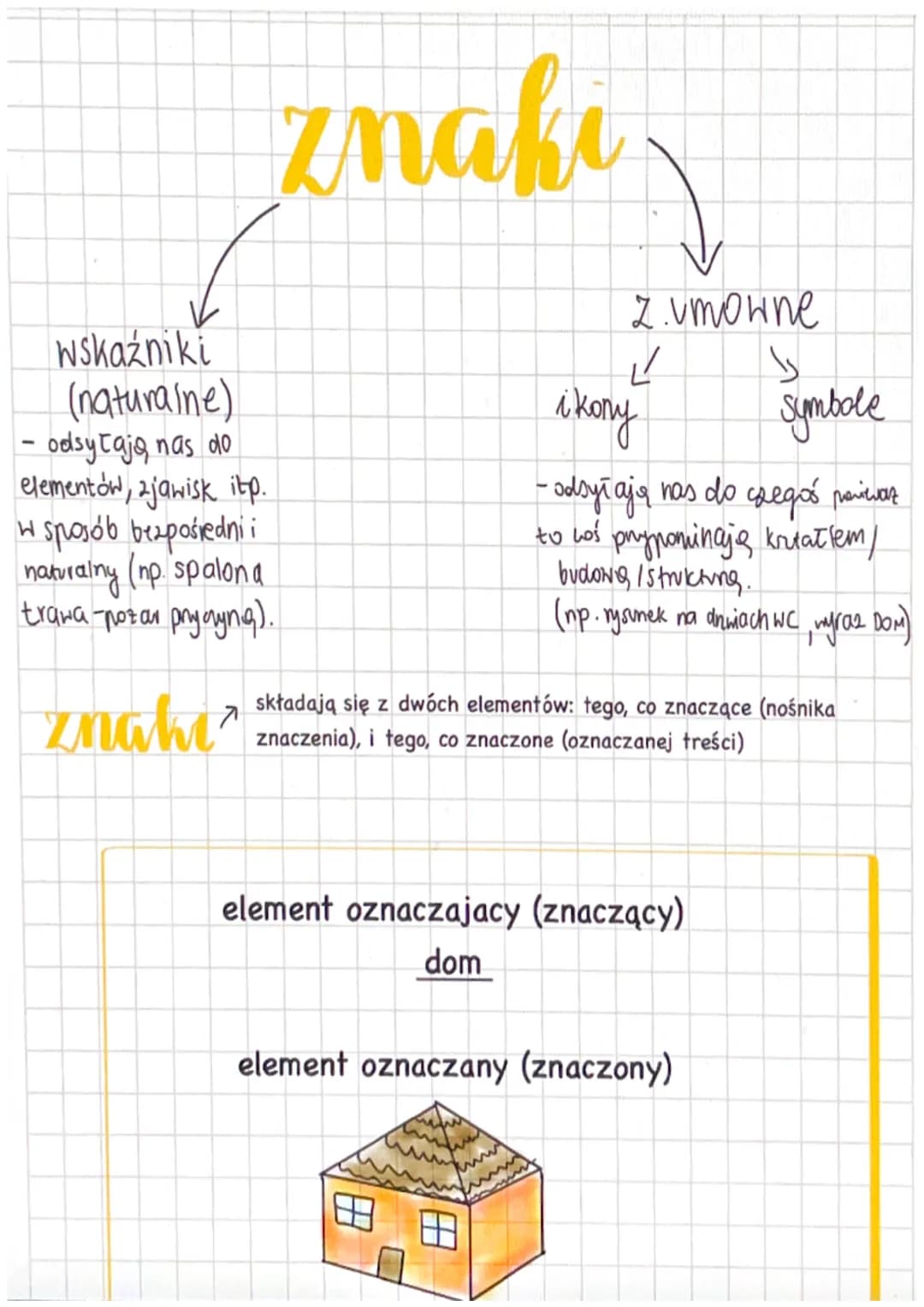 wskaźniki
(naturalne)
- odsyłają nas do
elementów, zjawisk itp.
w sposób bezpośredni i
naturalny (np. spalona
trawa -pozar prycryng).

znaki
