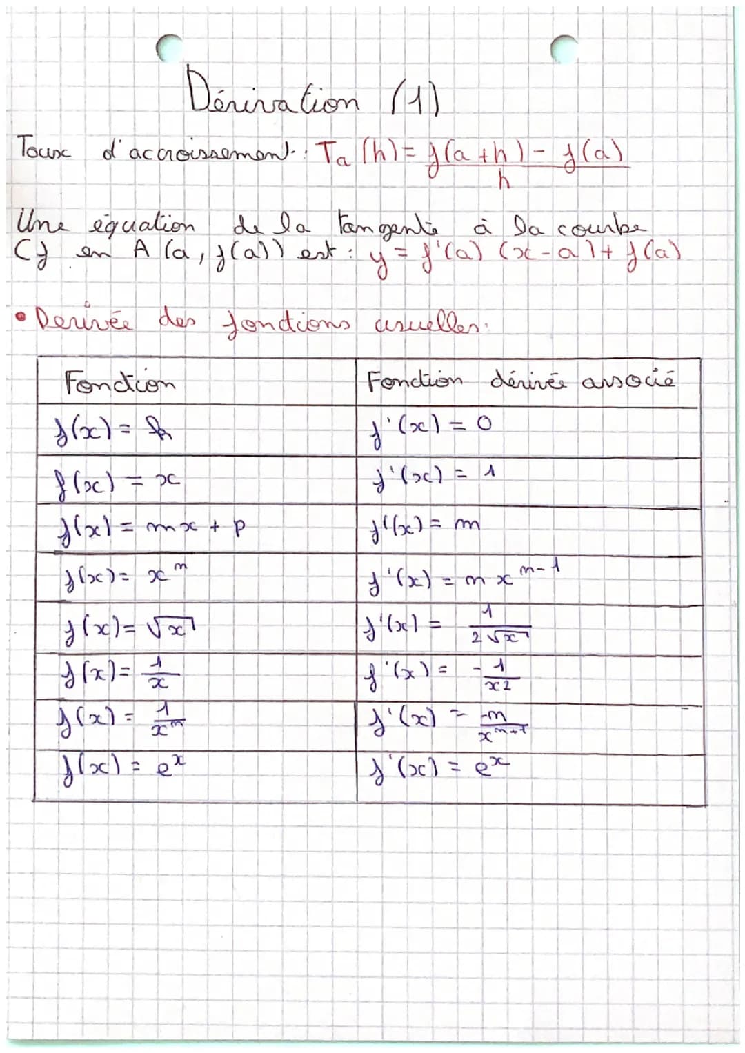 # Dérivation (1)

Toux d'accroissement Ta (h) = $\frac{f(a+h) - f(a)}{h}$

Une équation de la tangente à la courbe
Ca en Ala, f(a))l est y =