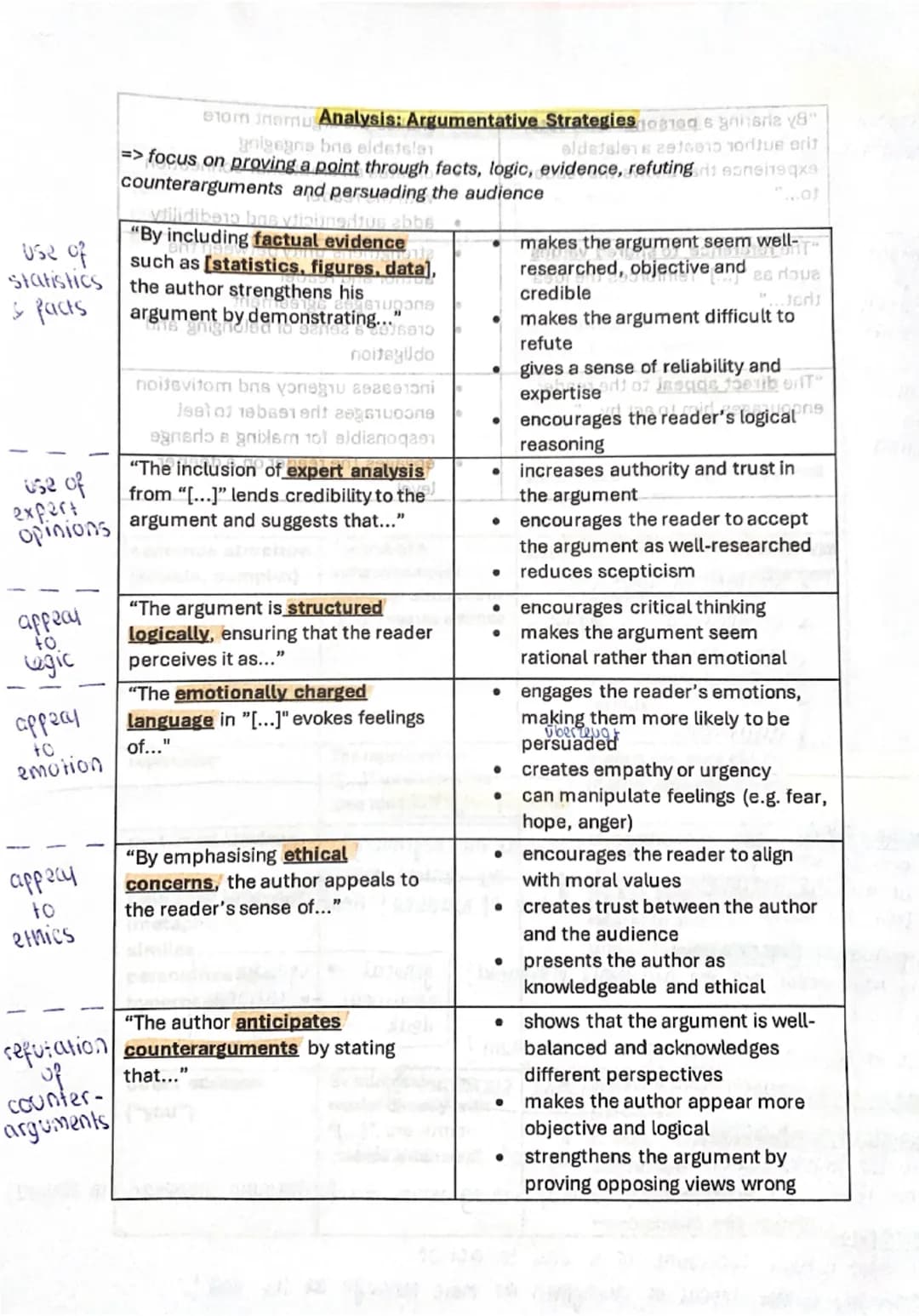Analysis: Argumentative Strategies
=> focus on proving a point through facts, logic, evidence, refuting
counterarguments and persuading the 