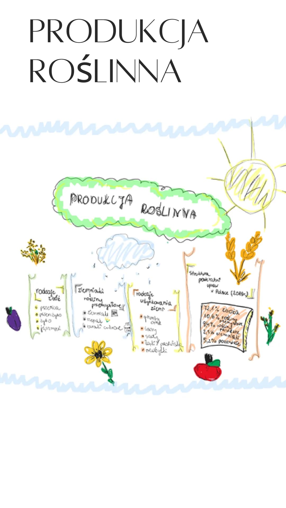 ROLNICTWO

PRZEMYSŁ

W
POLSCE

Dział: 3
Na podstawie książki: Nowa Era-
Planeta Nowa
Autor prezentacji: _lenahry_ POWTÓRKI Z
TEMATÓW:

Temat