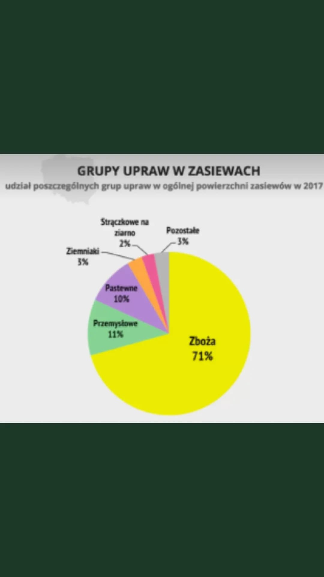 ROLNICTWO

PRZEMYSŁ

W
POLSCE

Dział: 3
Na podstawie książki: Nowa Era-
Planeta Nowa
Autor prezentacji: _lenahry_ POWTÓRKI Z
TEMATÓW:

Temat