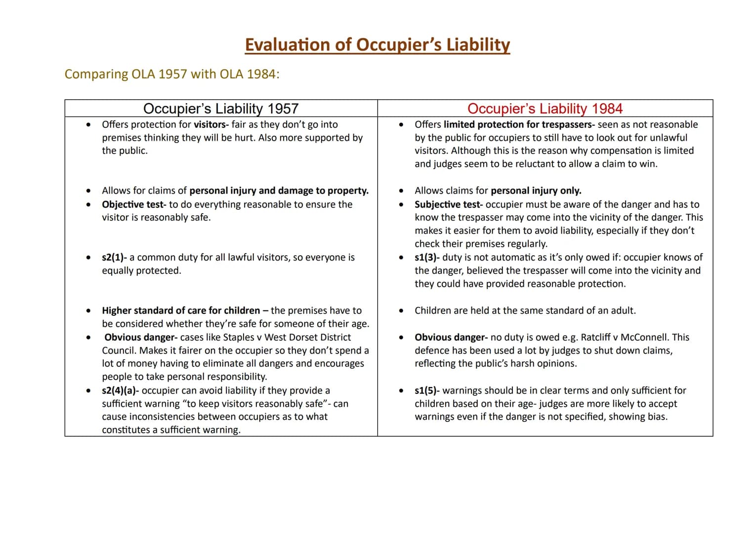 # Evaluation of Occupier's Liability

Occupier's Liability Act 1957:

| Advantages | Disadvantages |
| ----------- | ----------- |
| - Multi