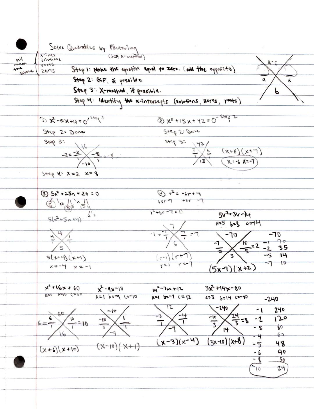 
<h2 id="factorquadraticsxmethod">Factor Quadratics: X-method</h2>
<p>One way to solve quadratic equations is by factoring. There are differ