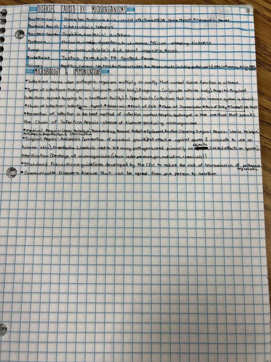 # INFECTION CONTROL

## KEY TERMS

*   microorganism-small living organism not visible to the human eye
*   aepsis-the absense of disease pr