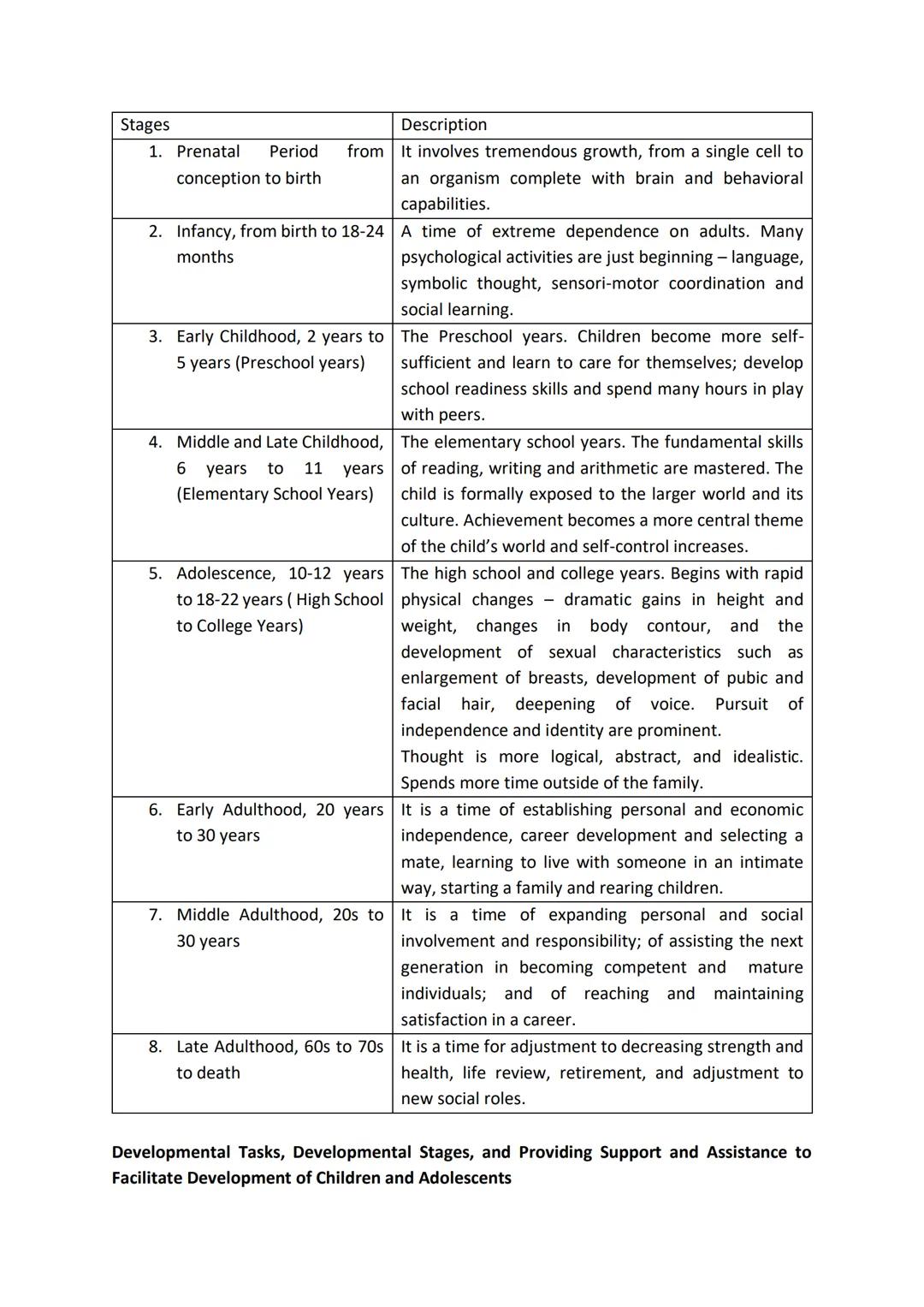 Module 2: Issues on Development, Stages of Human Development and Developmental
Tasks
Overview
This module puts together 3 topics.
The first 
