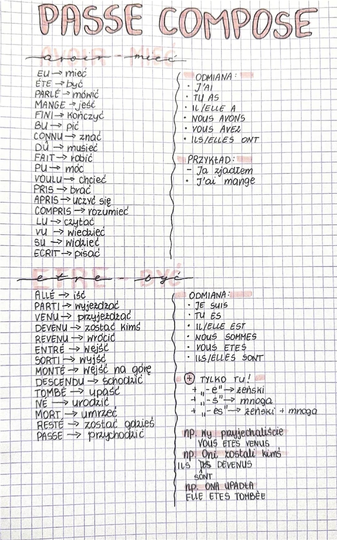 # PASSE COMPOSE

avoir - mieć

EU → mieć
ÉTE → być
PARLE → MÓWIĆ
MANGE → jeść
FINI → Kończyć
BU → pic
CONNU → znac
Dù → musieć
FAIT → robić

