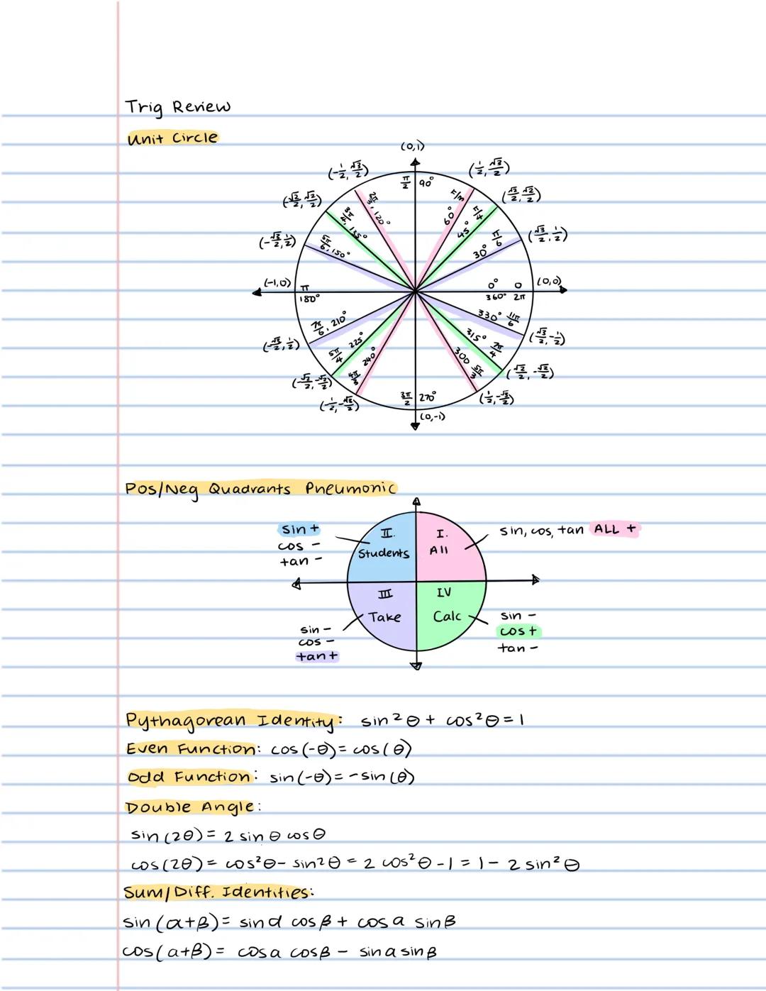 Trig Review
Unit Circle
(0,1)
$(\frac{-\sqrt{3}}{2}, \frac{1}{2})$
$(\frac{-1}{2}, \frac{\sqrt{3}}{2})$
$\frac{\pi}{2}$ 90°
$\frac{5\pi}{6}$