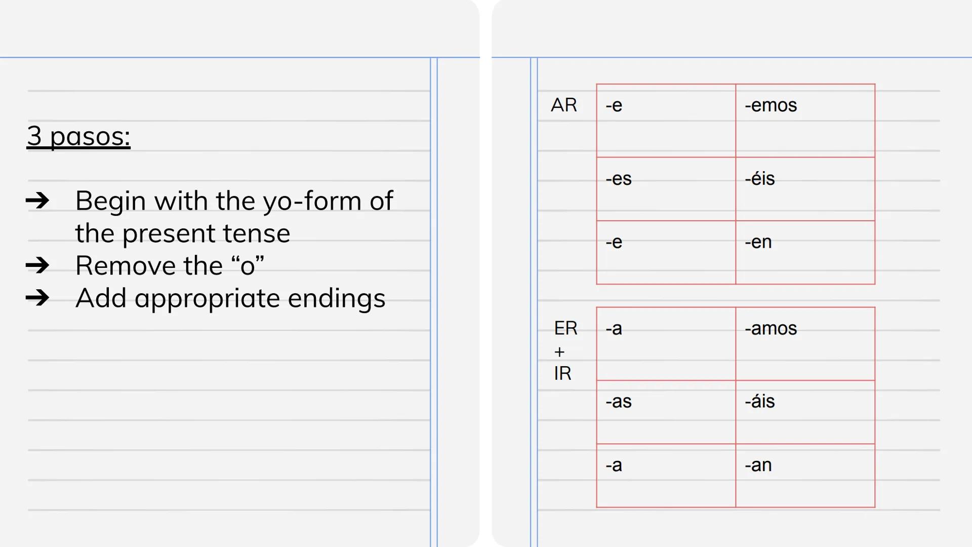 # Subjunctive

Repaso de Gramatica ## Qué es? - Present subjunctive mood
- Used when there is:
    - Desire
    - Ignorance
    - Emotional 