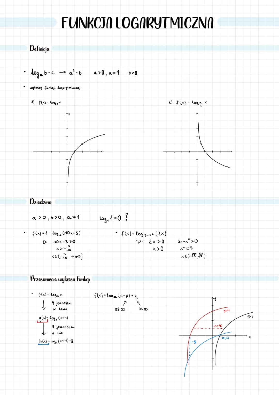 # FUNKCJA LOGARYTMICZNA

Definicja

*   $log_a b = c \rightarrow a^c = b 	 a > 0, a \neq 1 , b > 0$

*   wykresy funkcji logarytmicznej:

1)