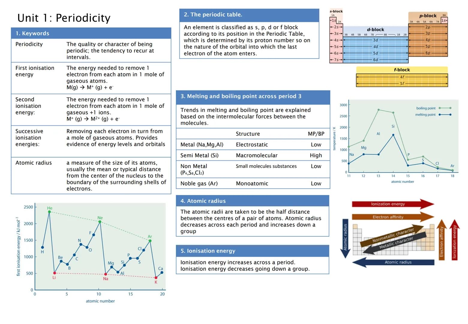 # Unit 1: Periodicity

1. Keywords

Periodicity | The quality or character of being periodic; the tendency to recur at intervals.
---|---
Fi