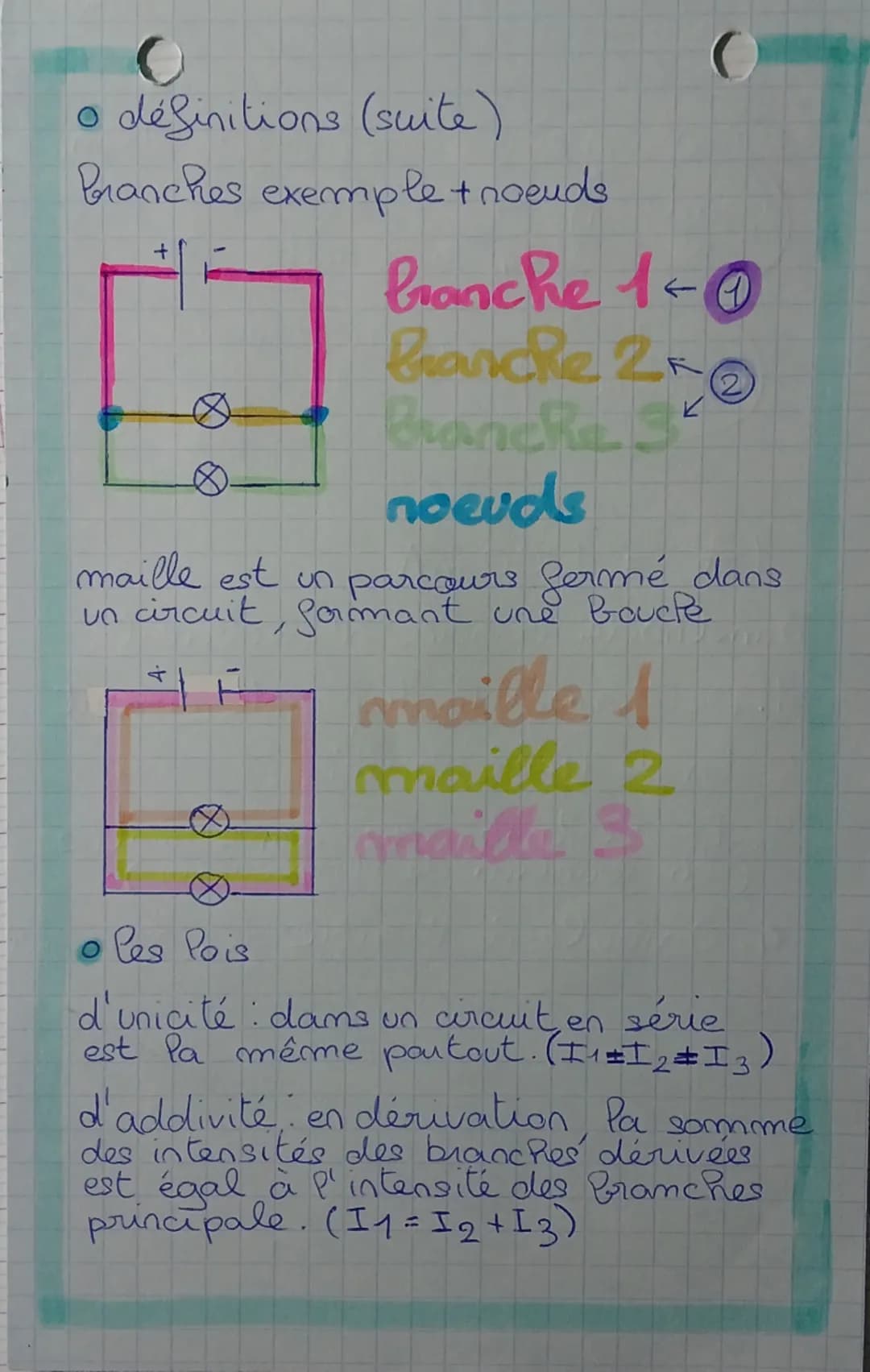 l'intensité du courant électrique

oles signes

le générateur - G

la diode -$\,\triangleright$

la pile $\pm$

la Pampe -$\otimes$

circuit