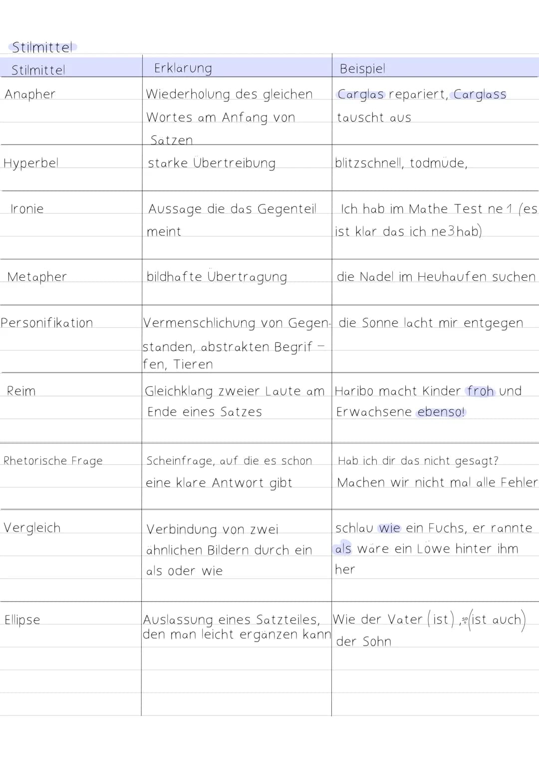Deutsche Pio

Prüfung Satzglieder

Subjekt: Wer oder Was?

Pradikat: Was geschieht/Was passiert?

Objekt:

-Akkusativ: Wen oder Was?

-Dativ