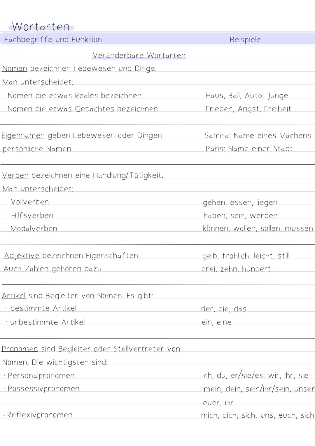 Deutsche Pio

Prüfung Satzglieder

Subjekt: Wer oder Was?

Pradikat: Was geschieht/Was passiert?

Objekt:

-Akkusativ: Wen oder Was?

-Dativ