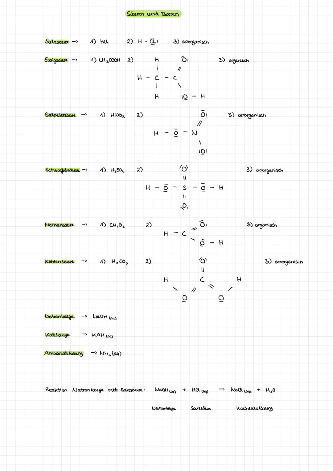 # Säuren und Basen

Salzsäure ->
1) Ha
2) Η αι
3) anorganisch

Essigsäure ->
1) CH3COOH 2)

H
οι
3) organisch
//
H-C-C
1
\
H
10- Η

Salpeter
