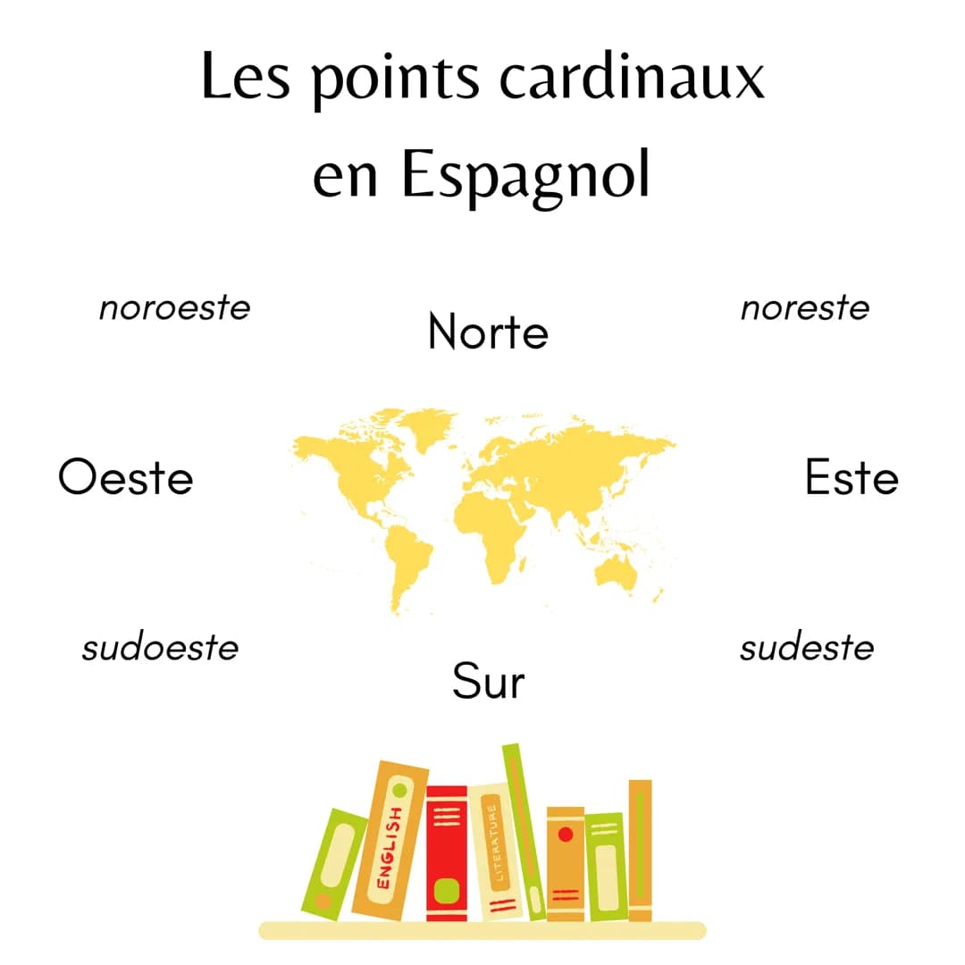 # Les points cardinaux

en Espagnol

noroeste

Norte

noreste

Oeste

Este

sudoeste

sudeste

Sur

ENGLISH

LITERATURE