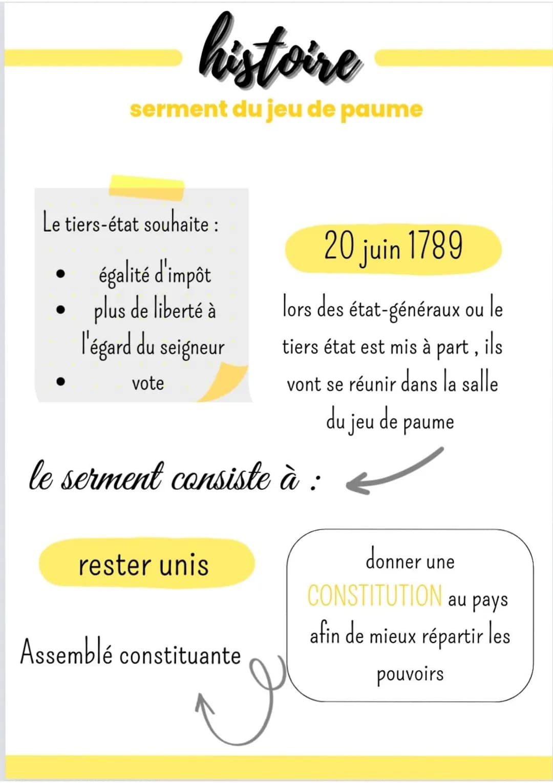 # histoire
serment du jeu de paume

Le tiers-état souhaite :

*   égalité d'impôt
*   plus de liberté à
l'égard du seigneur
*   vote

le ser