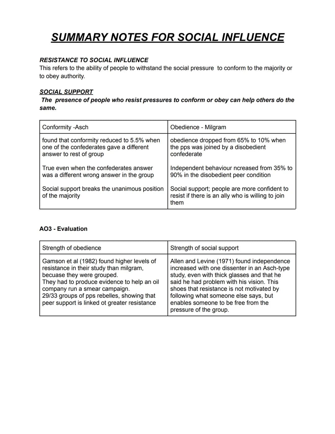 # SUMMARY NOTES FOR SOCIAL INFLUENCE

## ASCH EXPERIMENT FOR CONFORMITY

Procedure

- 123 participants (pps) American males
- Naive pps in a