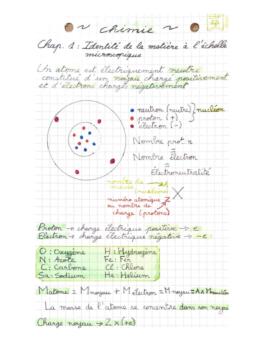 ~ Chimie ~

ISEPI
23
20201

Chap. 1: Identité de la matière à l'échelle
microscopique

Un atome est électriquement neutre
constitué d'un noy