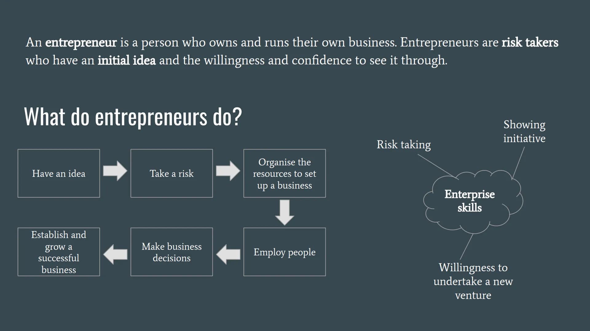# The Role of Entrepreneurship An entrepreneur is a person who owns and runs their own business. Entrepreneurs are risk takers
who have an i