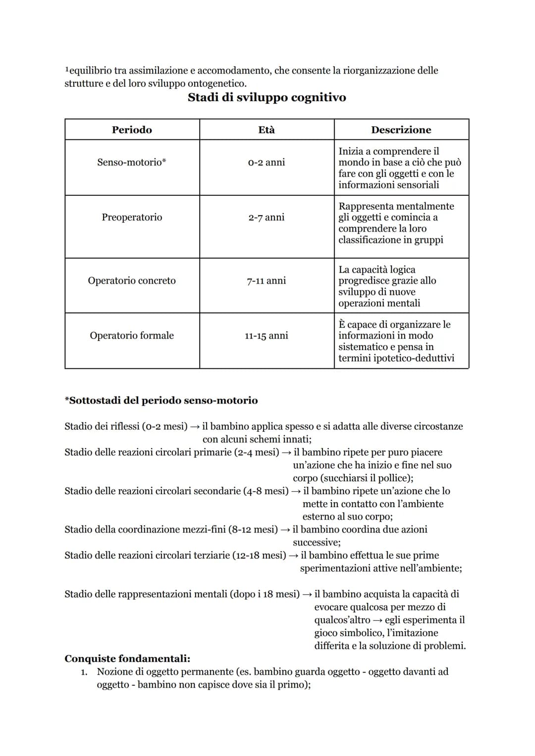 # PIAGET

La conoscenza umana può essere considerata come un organo biologico della mente →
l'acquisizione della conoscenza può essere un pr