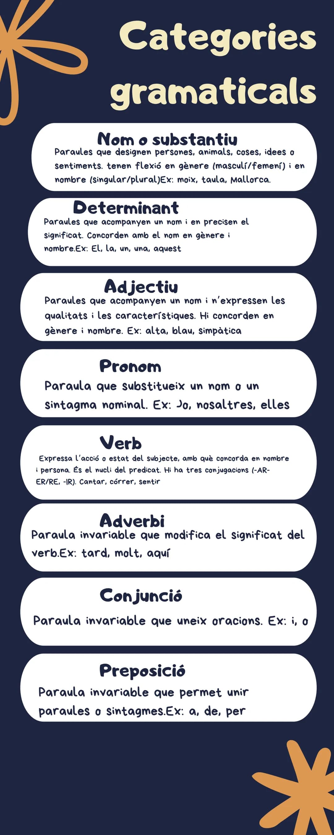# Categories
gramaticals

Nom o substantiu
Paraules que designen persones, animals, coses, idees o
Sentiments. tenen flexió en gènere (mascu