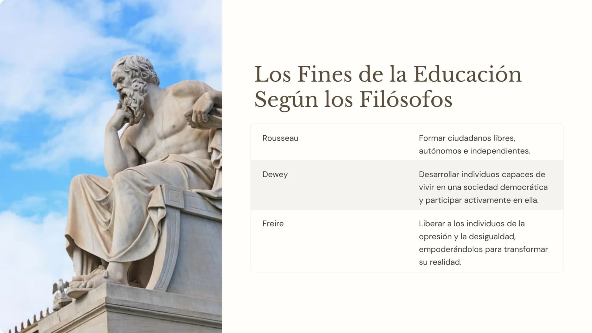 d Ee Ff Gg Hh Ii Jj Kk LI

Filosofía de la
Educación: Un
Viaje a Través del
Pensamiento

La filosofía de la educación explora las bases de l