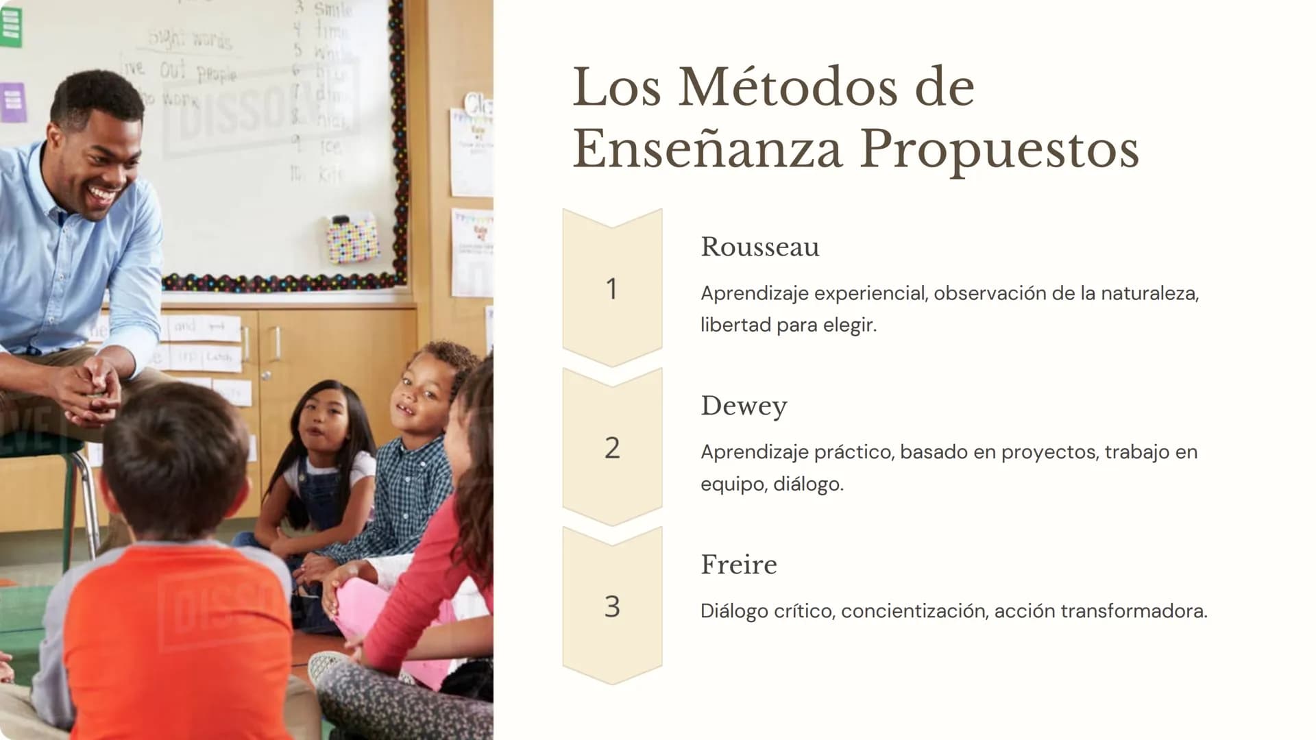 d Ee Ff Gg Hh Ii Jj Kk LI

Filosofía de la
Educación: Un
Viaje a Través del
Pensamiento

La filosofía de la educación explora las bases de l
