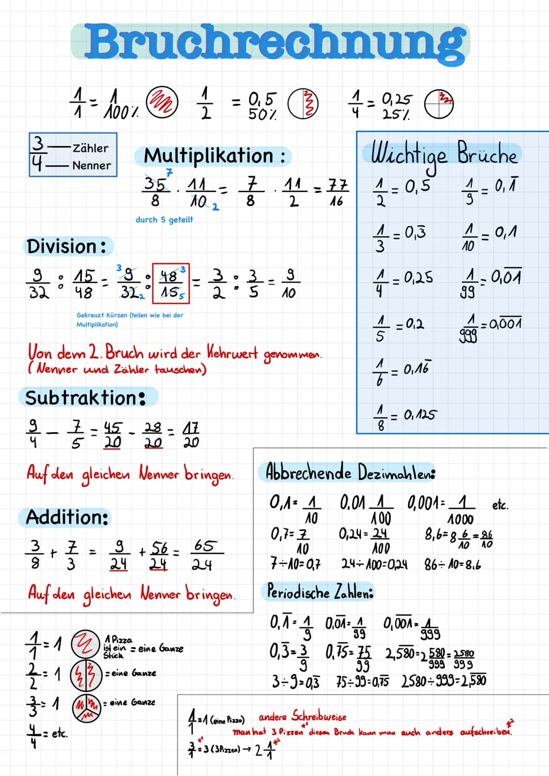 # Bruchrechnung

$
\frac{1}{1} = \frac{1}{100\%}
$

$
\frac{1}{2} = \frac{0,5}{50\%}
$

$
\frac{1}{4} = \frac{0,25}{25\%}
$

$
\frac{3}{4}
$