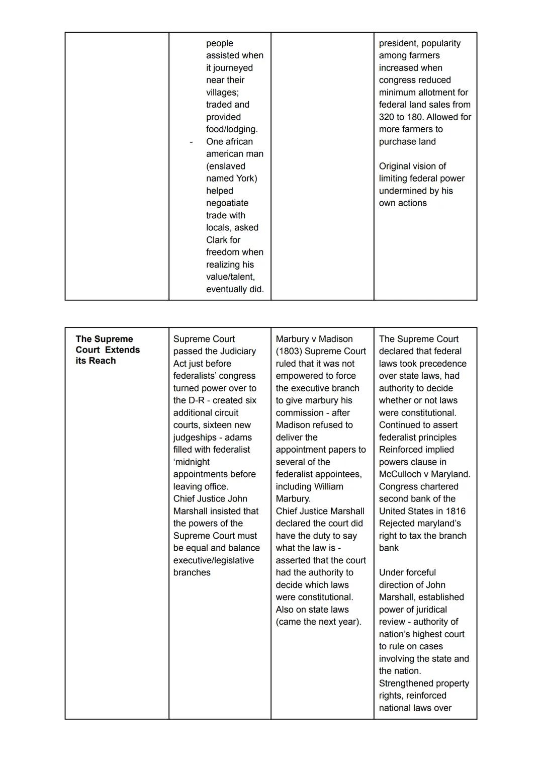 Use the following table to take notes as you read the module.

| A New Administration Faces Challenges | Short term effects | Long term effe