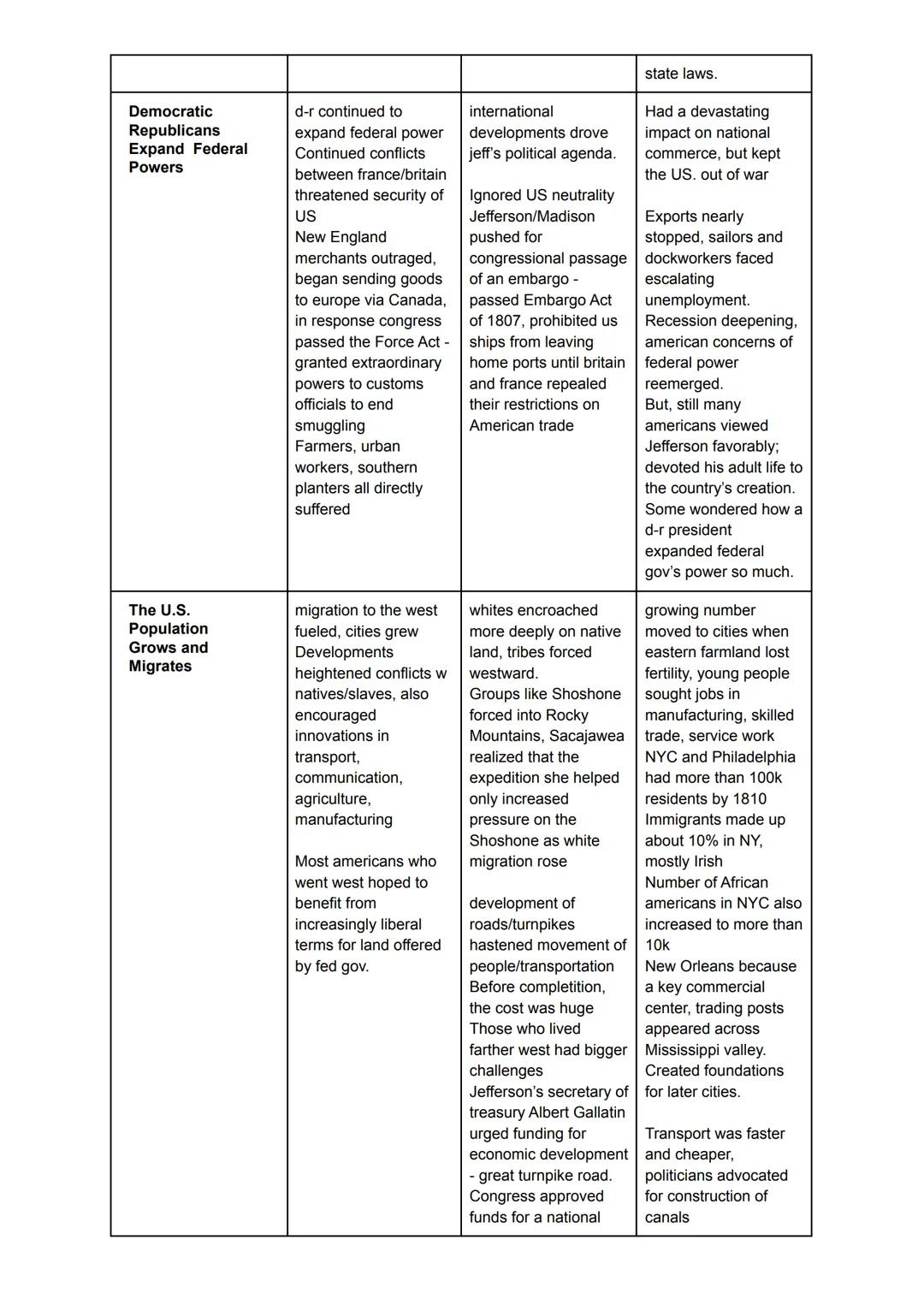 Use the following table to take notes as you read the module.

| A New Administration Faces Challenges | Short term effects | Long term effe