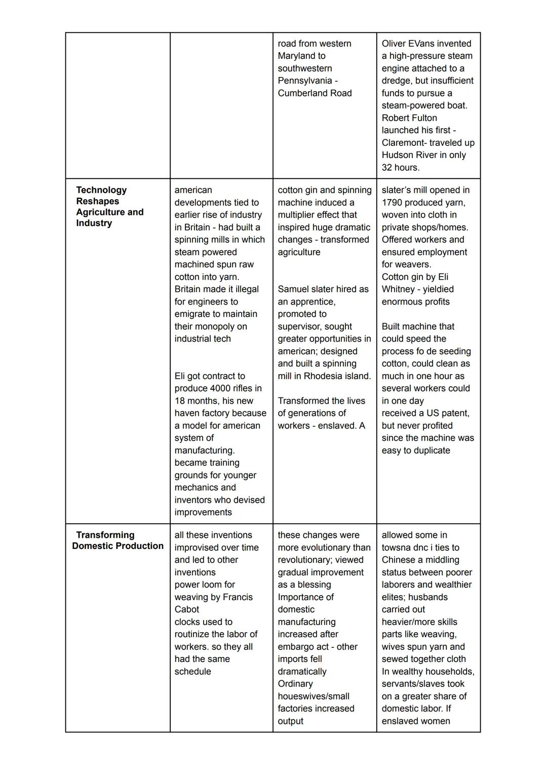 Use the following table to take notes as you read the module.

| A New Administration Faces Challenges | Short term effects | Long term effe