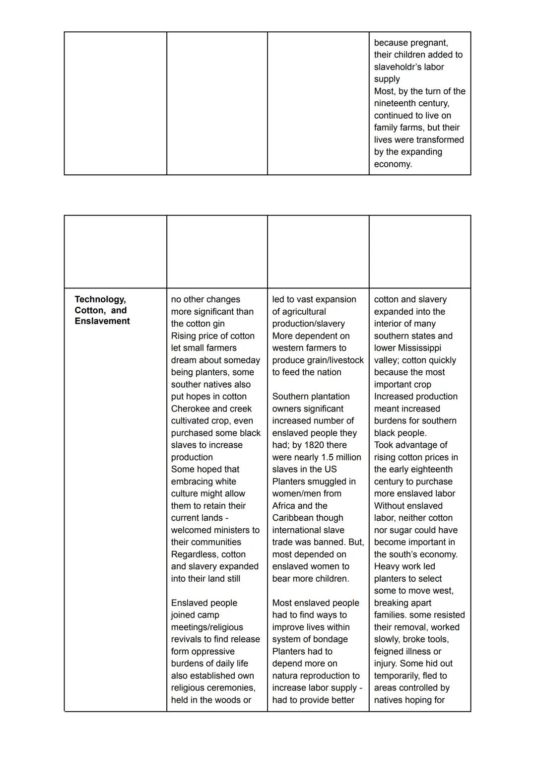Use the following table to take notes as you read the module.

| A New Administration Faces Challenges | Short term effects | Long term effe
