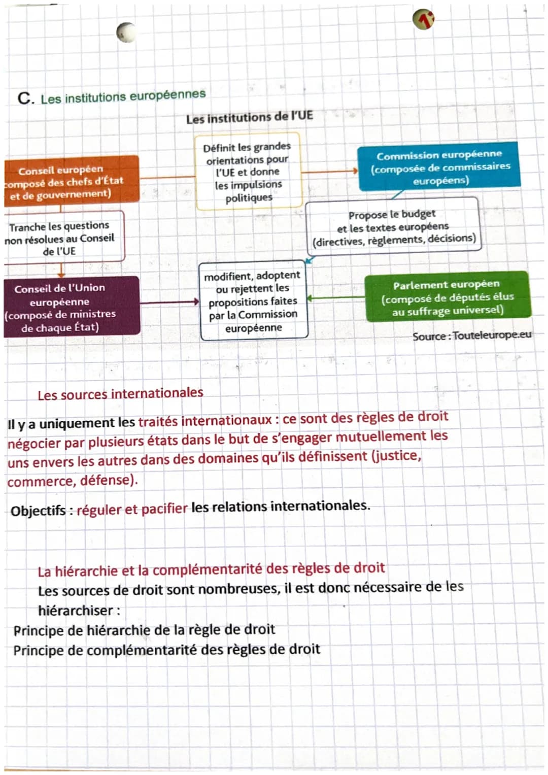 # droit
Chapitre 3

Chapitre 3 : les sources du droit

Les modes de création des règles de droit qui sont divers : elles sont généralement
é