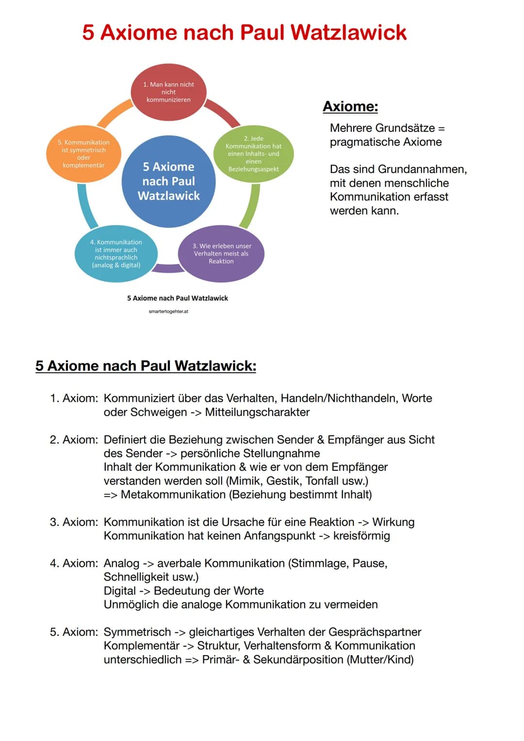 # Organon Modell - Karl Bühler

Organon Modell

Sachverhalt

Sachverhalt - Inhalt der Kommunikation

Sender - schildert den Sachverhalt

Emp