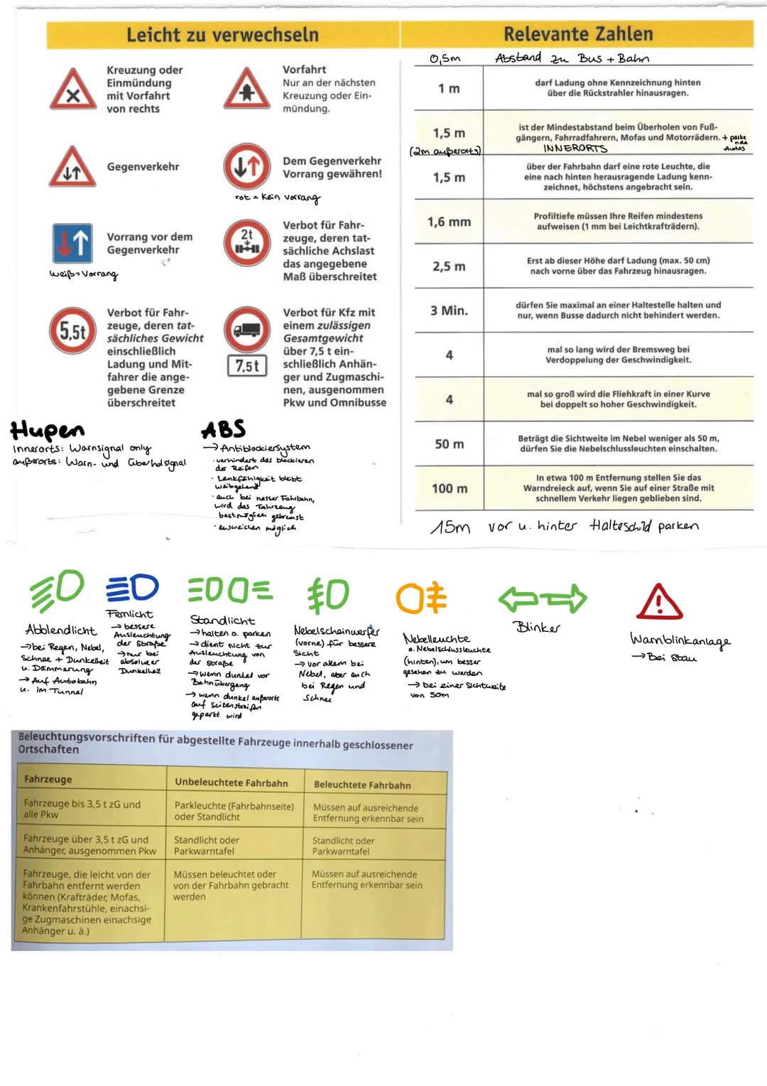 # Leicht zu verwechseln

X
Kreuzung oder
Einmündung
mit Vorfahrt
von rechts

+
Nur an der nächsten
Kreuzung oder Ein-
mündung.

↓↑
Gegenverk
