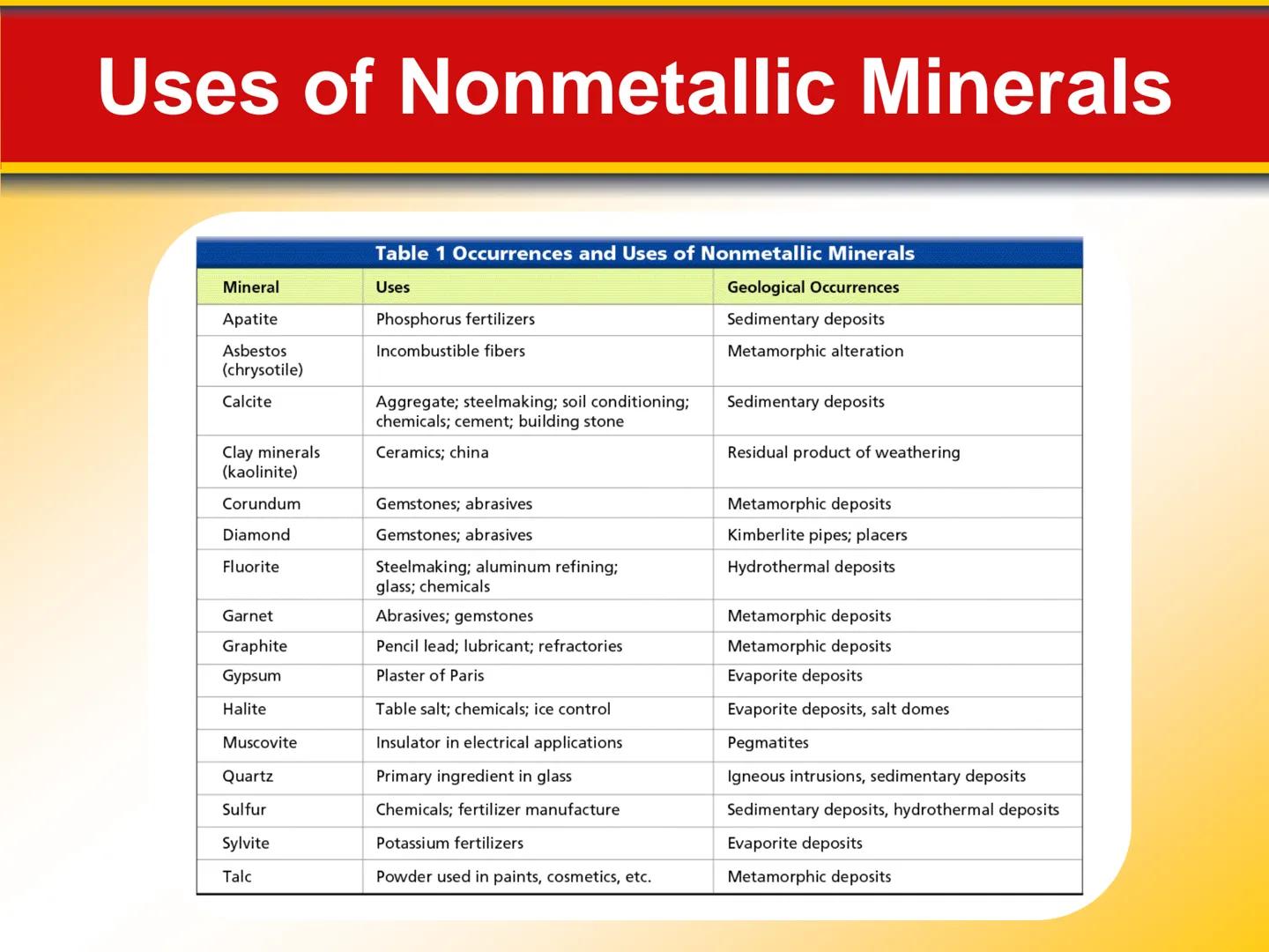 # Chapter

# 4 Earth's Resources # 4.1 Energy and Mineral Resources

## Renewable and Nonrenewable Resources

*   Renewable resources can be