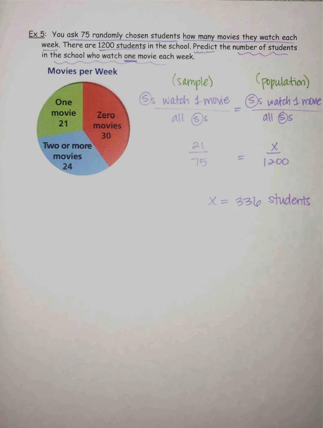 # 10.6 Samples and Populations

population an entire group of people or objects

sample a part of the population; used to make an inference,