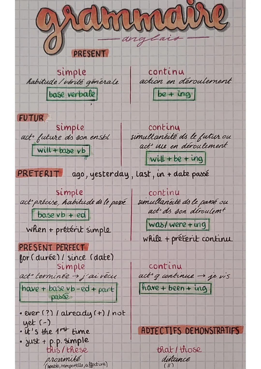 # grammaire

PRESENT

simple
habitude/vérité générale

base verbale

FUTUR

simple
act future d's son ensol

will + base vb

continu
action 