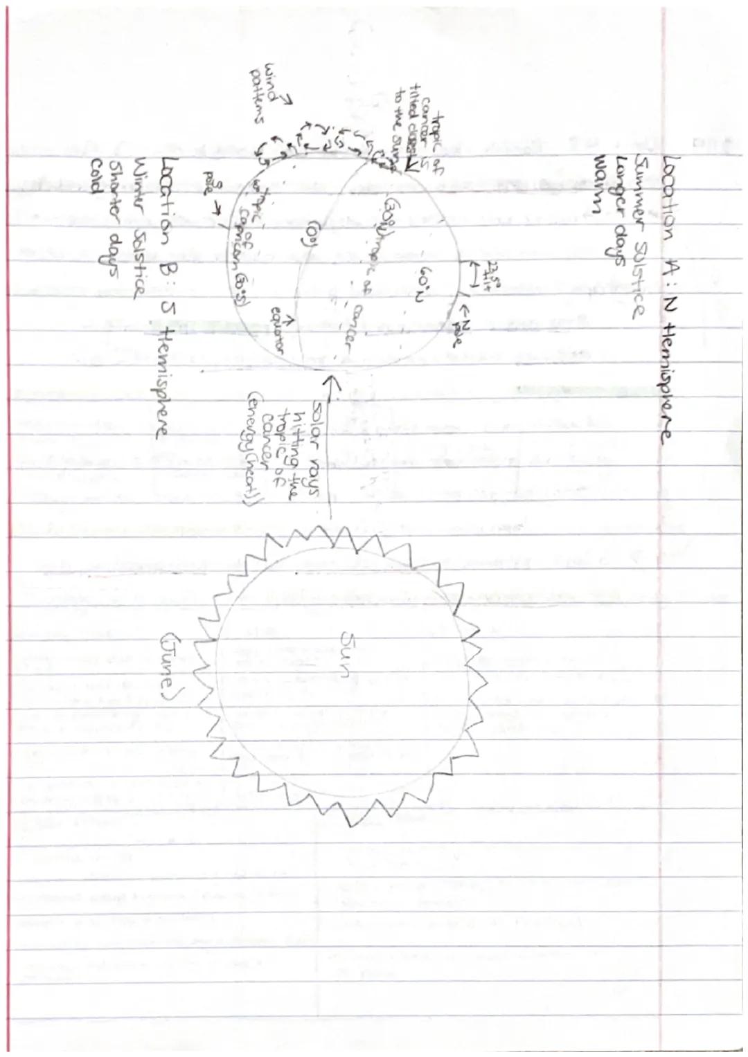 # 1/16 Unit 4.1: Plate Tectonics Notes

core: dense mass of Ni, Fe, & radioactive dements releasing massive amounts of heat

mantle: liquid 