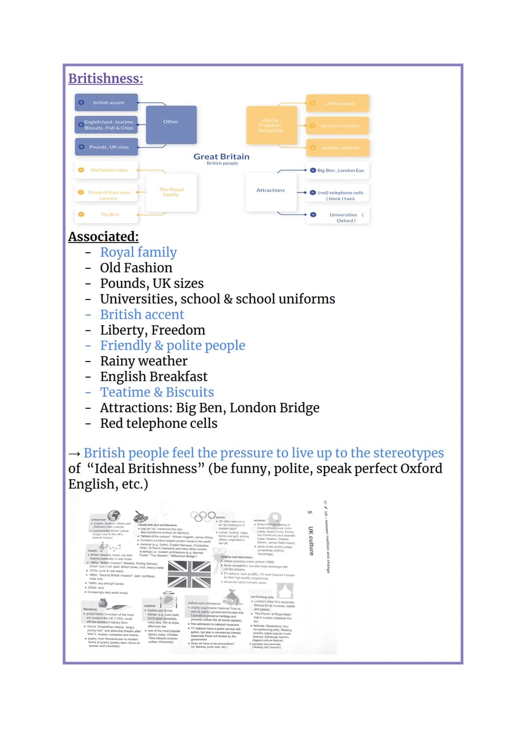Englisch Abitur 2023

Great Britain:

The UK's Geography:
- Great Britain → England, Scotland, Wales
- UK → Great Britain + North Ireland
- 