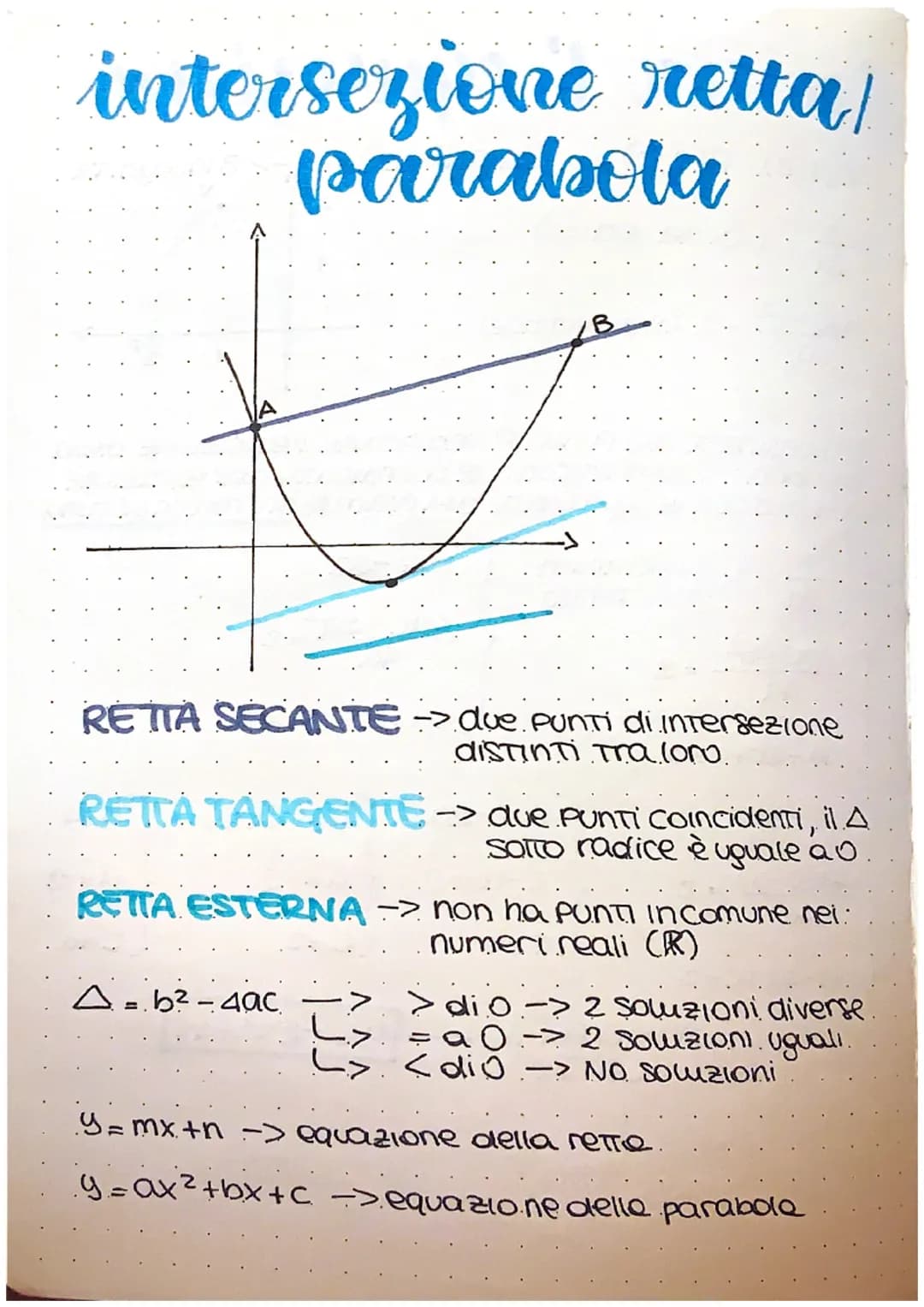 # la parabola




F

d.

d= direttrice

Parabola ad asse
Verticale.

f = fuoco è un punto qualsiasi (Xo; Yo)

Parabola: è il luogo del punti