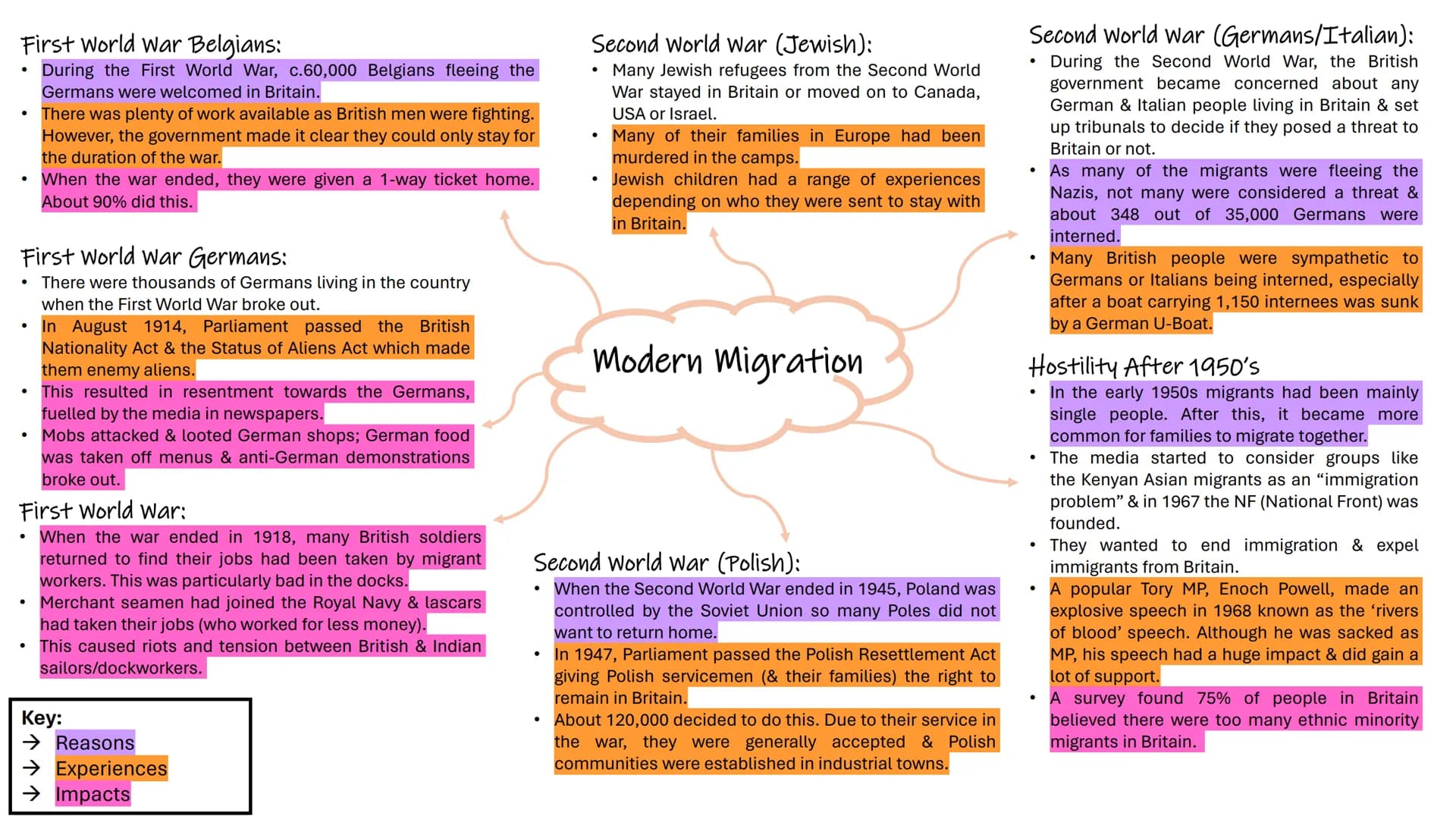 # EDEXCEL MIGRATION COURSE
## MINDMAPS/CASE STUDIES Henry III invited
Italian banking
families due to
antisemitism.

Hansa merchants were
gi