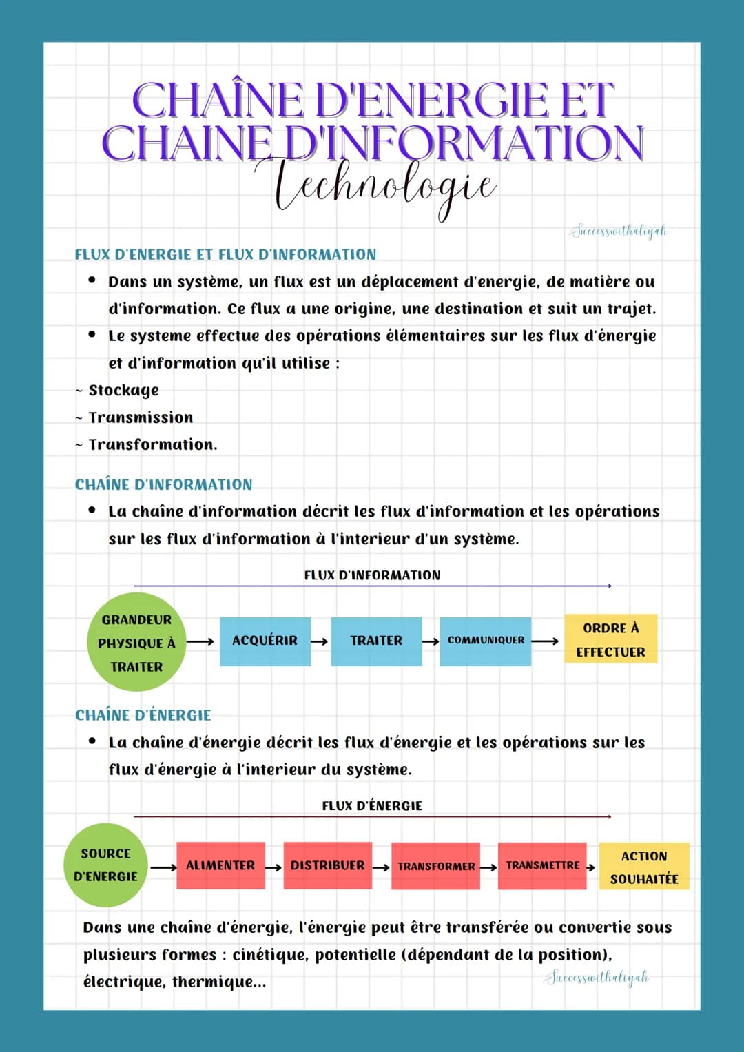 # CHAÎNE D'ENERGIE ET
# CHAINE D'INFORMATION
Technologie

FLUX D'ENERGIE ET FLUX D'INFORMATION
Successwithatiyah
- Dans un système, un flux 