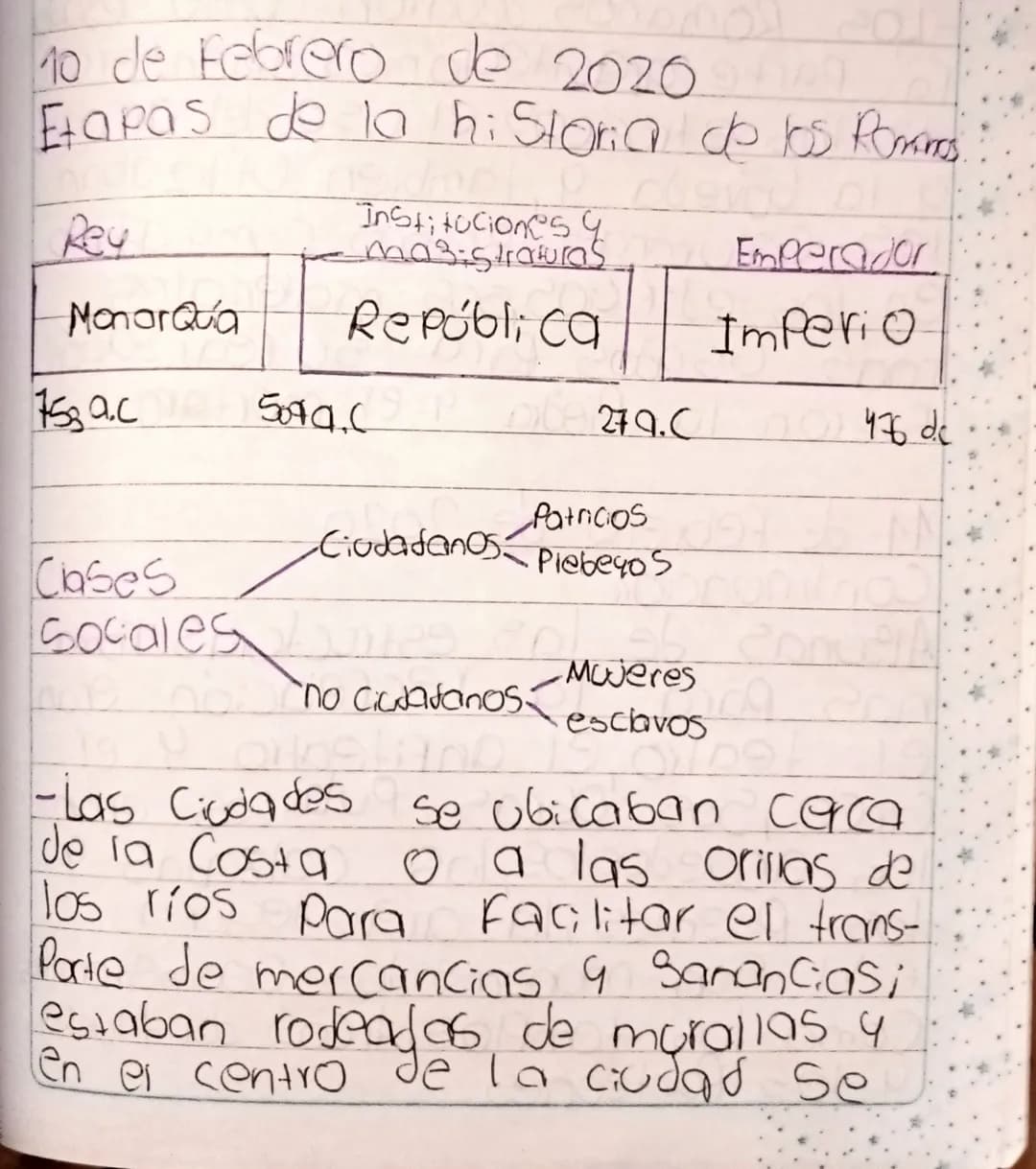 10 de febrero de 2020
Etapas de la historia de los Rams.

| Rey | Instituciones y magistraturas | Emperador |
|---|---|---|
| MonarQua | Rep