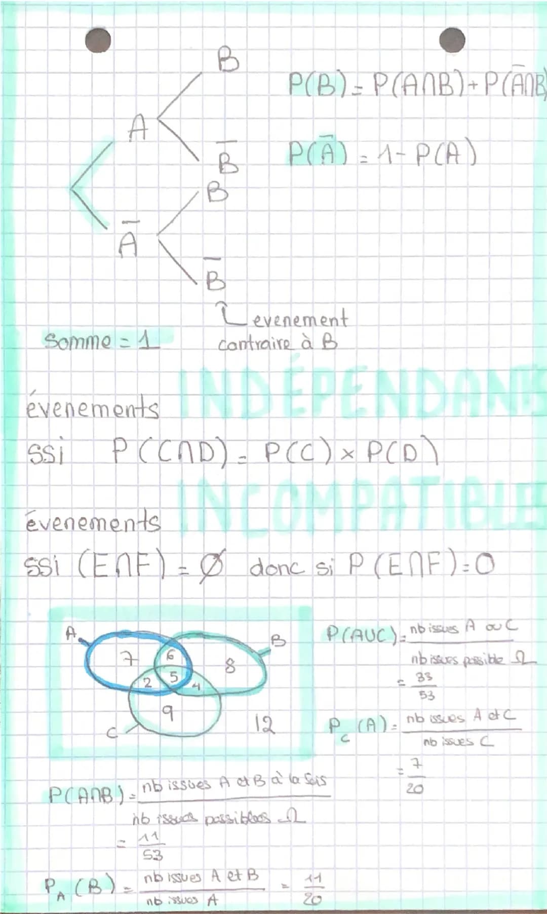 maths

E plusieurs éventualités,
exp.
HASARD

univers ensemble des issues possibles,

evenement partie de l' univers

evenement élémentaire 
