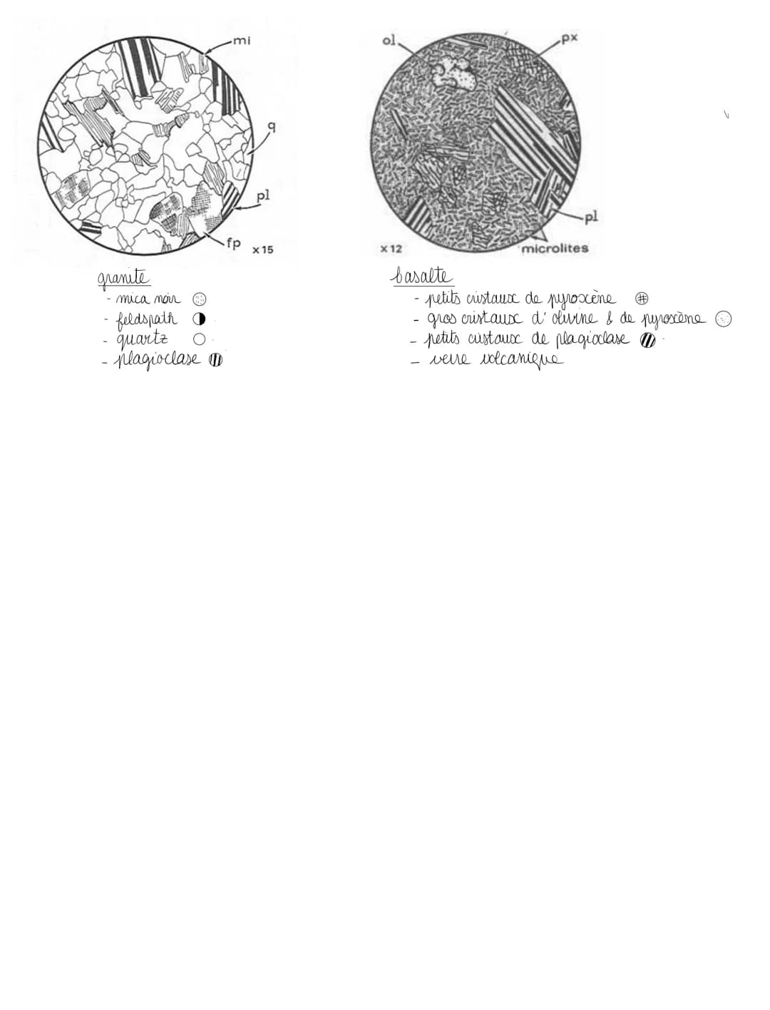 # CHAP 2. des édifices ordonnés, les cristaux

I. MINERAUX ET CRISTAUX

DEF minéral solide inorganique caractérise par sa formule chimique
-