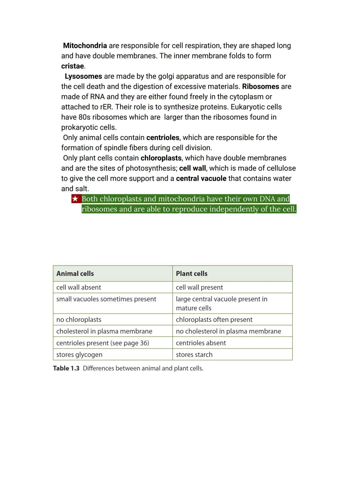 # CELL BIOLOGY 1 (SUMMARY)

## 1.1 Introduction to cells

The Cell Theory

The cell theory has three main principles: the cell is the smalle